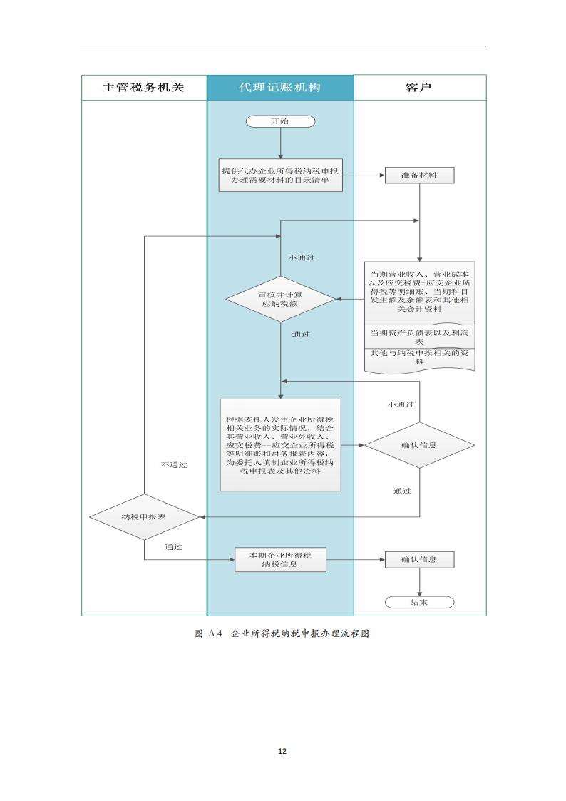 代理记账报税服务规范-（山西省代理记账行业协会-团标）_13.jpg