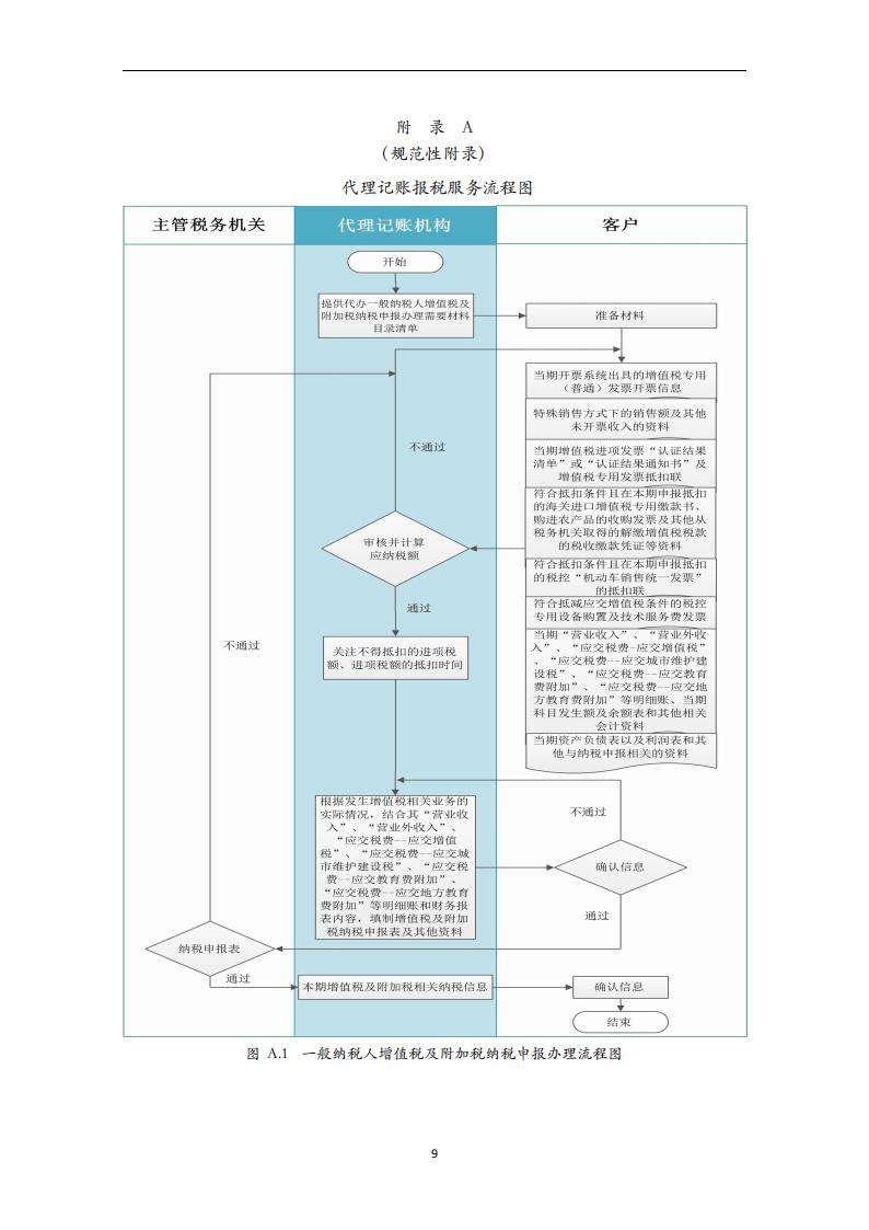 代理记账报税服务规范-（山西省代理记账行业协会-团标）_10.jpg