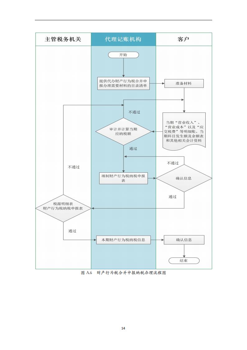 代理记账报税服务规范-（山西省代理记账行业协会-团标）_15.jpg