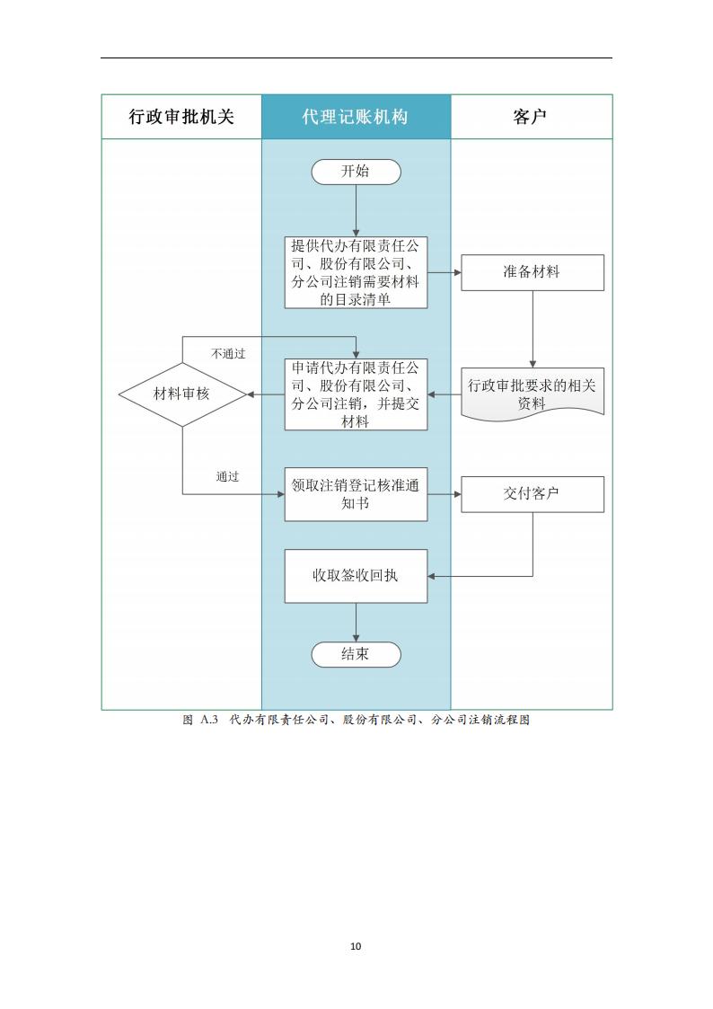 代理记账外勤服务规范-（山西省代理记账行业协会-团标）_11.jpg
