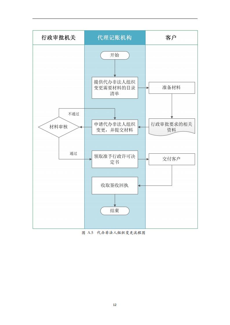 代理记账外勤服务规范-（山西省代理记账行业协会-团标）_13.jpg