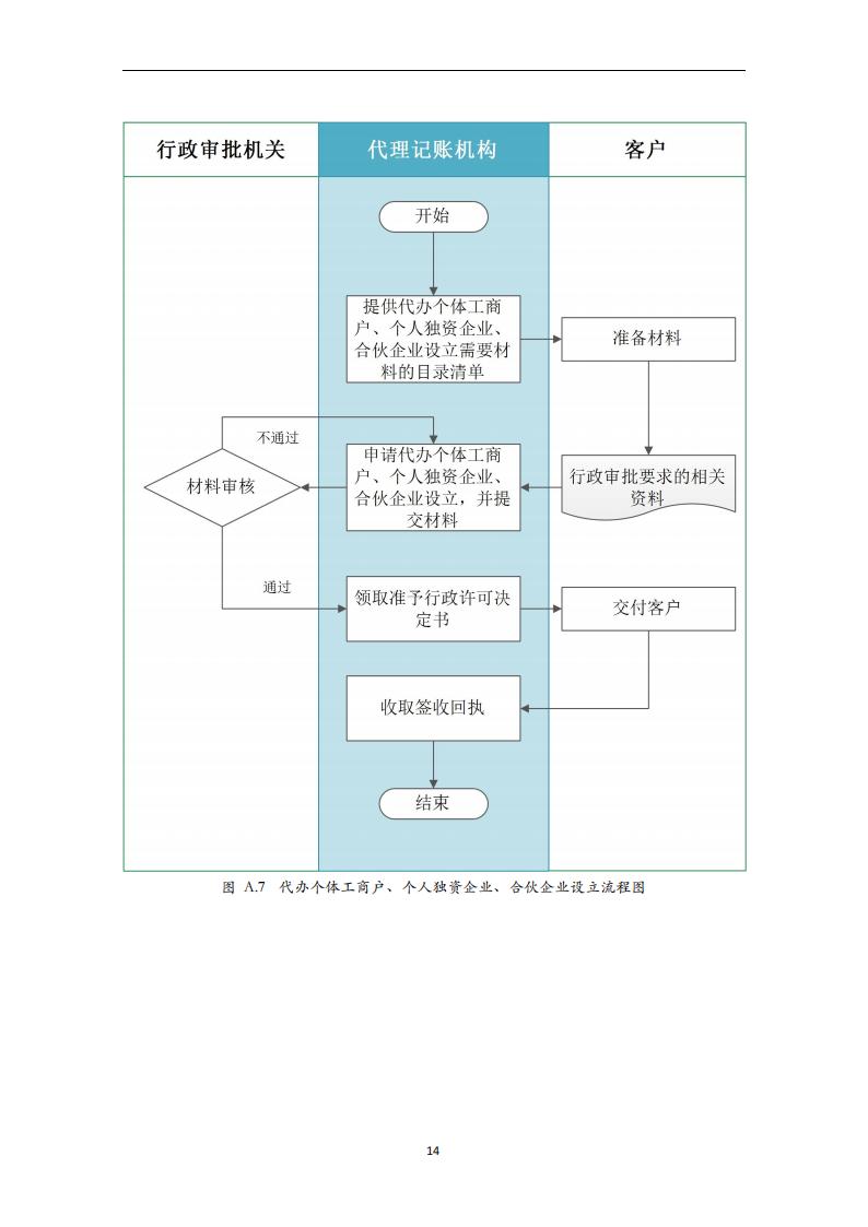 代理记账外勤服务规范-（山西省代理记账行业协会-团标）_15.jpg