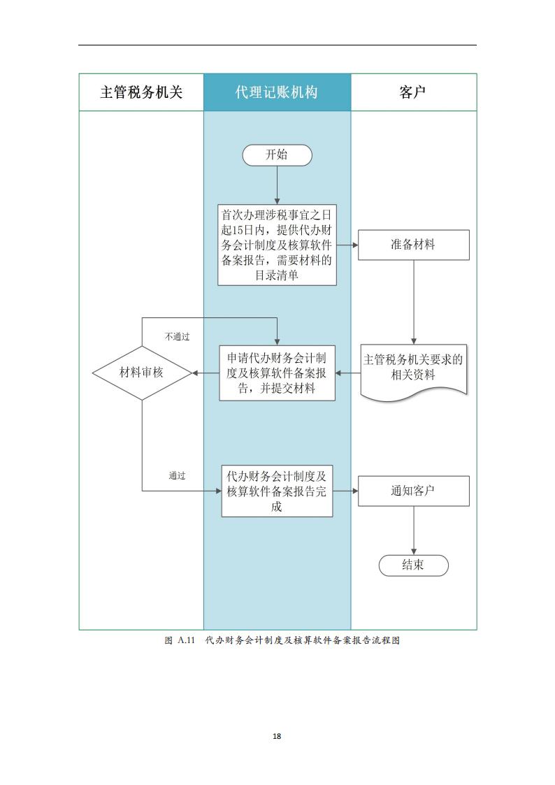 代理记账外勤服务规范-（山西省代理记账行业协会-团标）_19.jpg