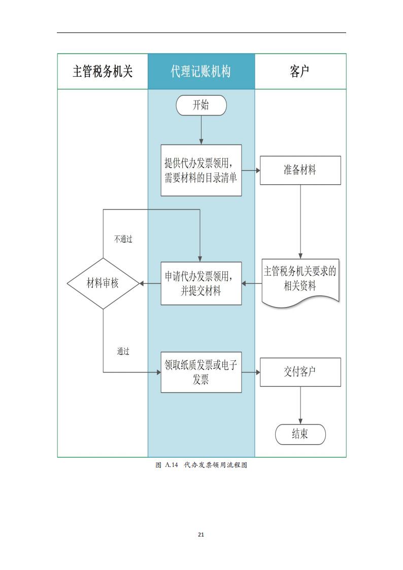代理记账外勤服务规范-（山西省代理记账行业协会-团标）_22.jpg