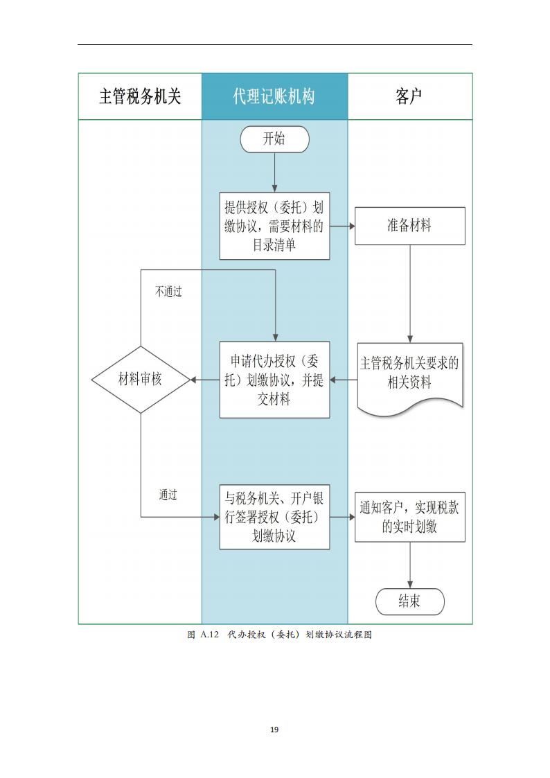 代理记账外勤服务规范-（山西省代理记账行业协会-团标）_20.jpg