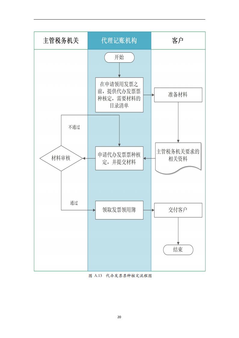 代理记账外勤服务规范-（山西省代理记账行业协会-团标）_21.jpg