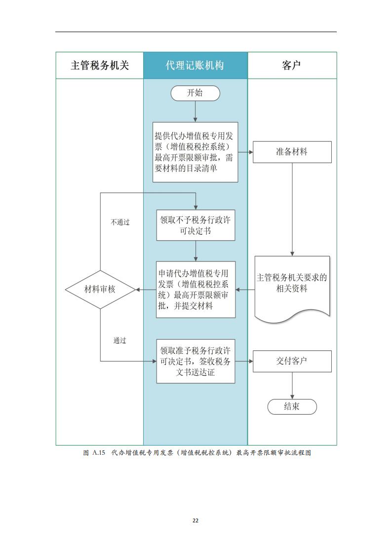 代理记账外勤服务规范-（山西省代理记账行业协会-团标）_23.jpg