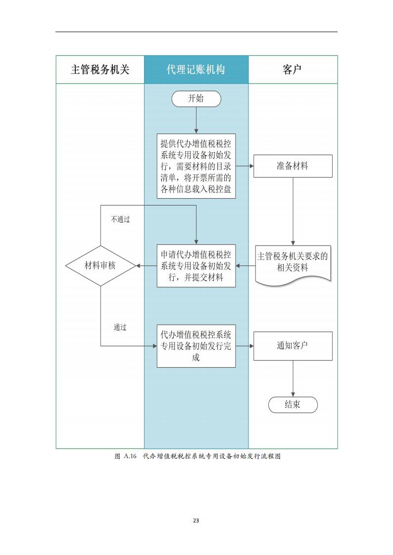 代理记账外勤服务规范-（山西省代理记账行业协会-团标）_24.jpg