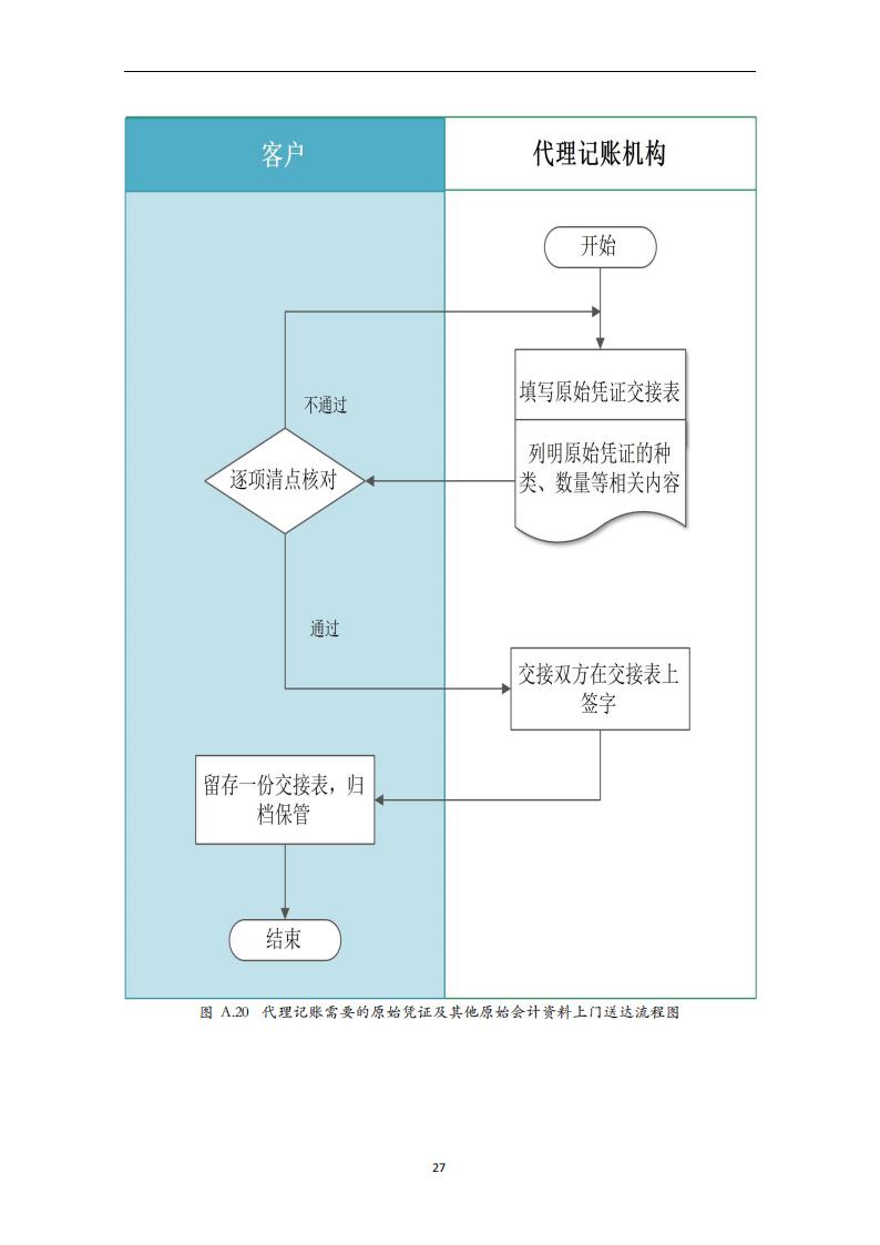 代理记账外勤服务规范-（山西省代理记账行业协会-团标）_28.jpg