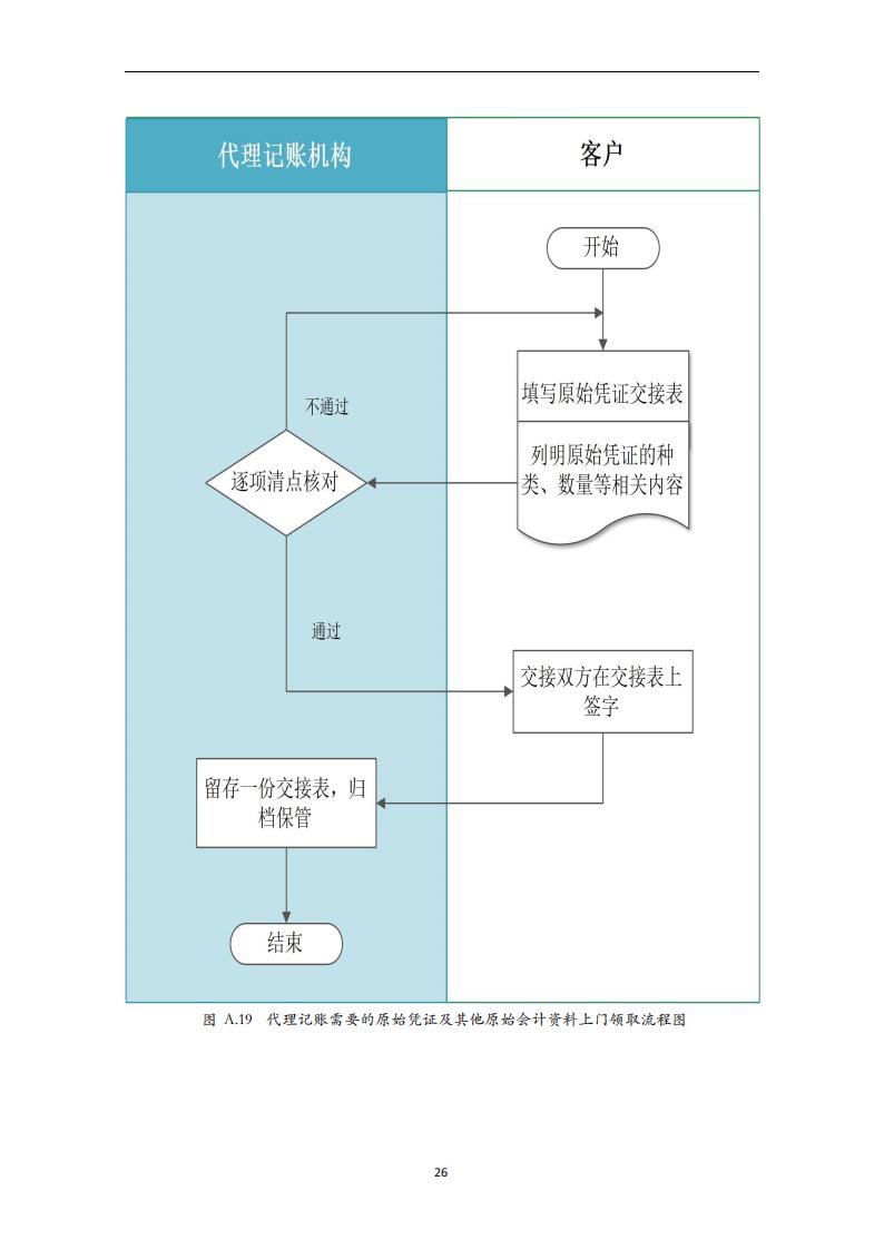 代理记账外勤服务规范-（山西省代理记账行业协会-团标）_27.jpg