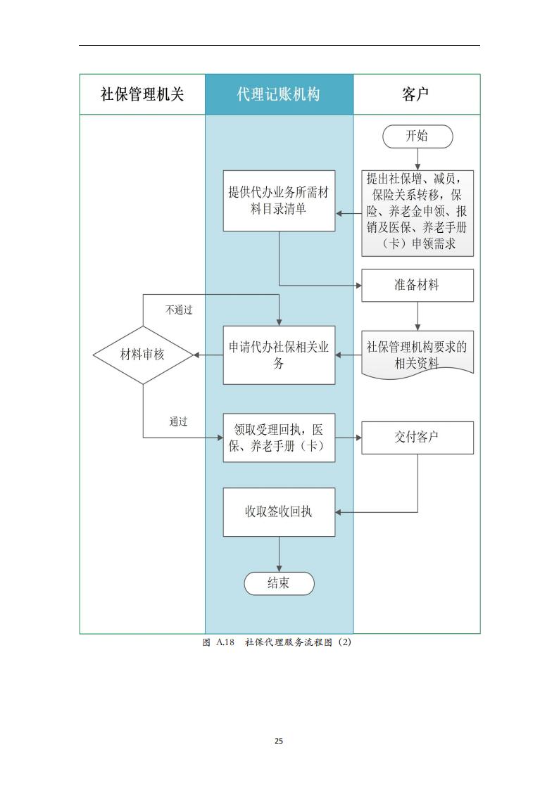 代理记账外勤服务规范-（山西省代理记账行业协会-团标）_26.jpg