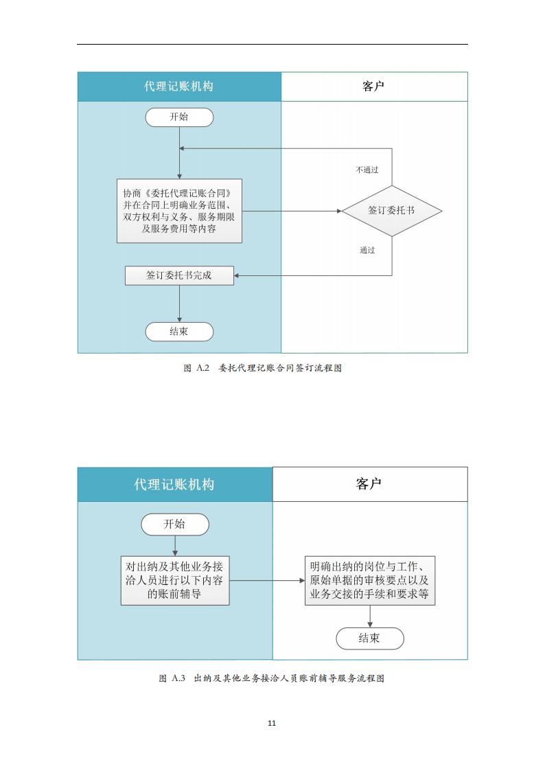 代理记账小企业会计服务规范-（山西省代理记账行业协会-团标）_12.jpg