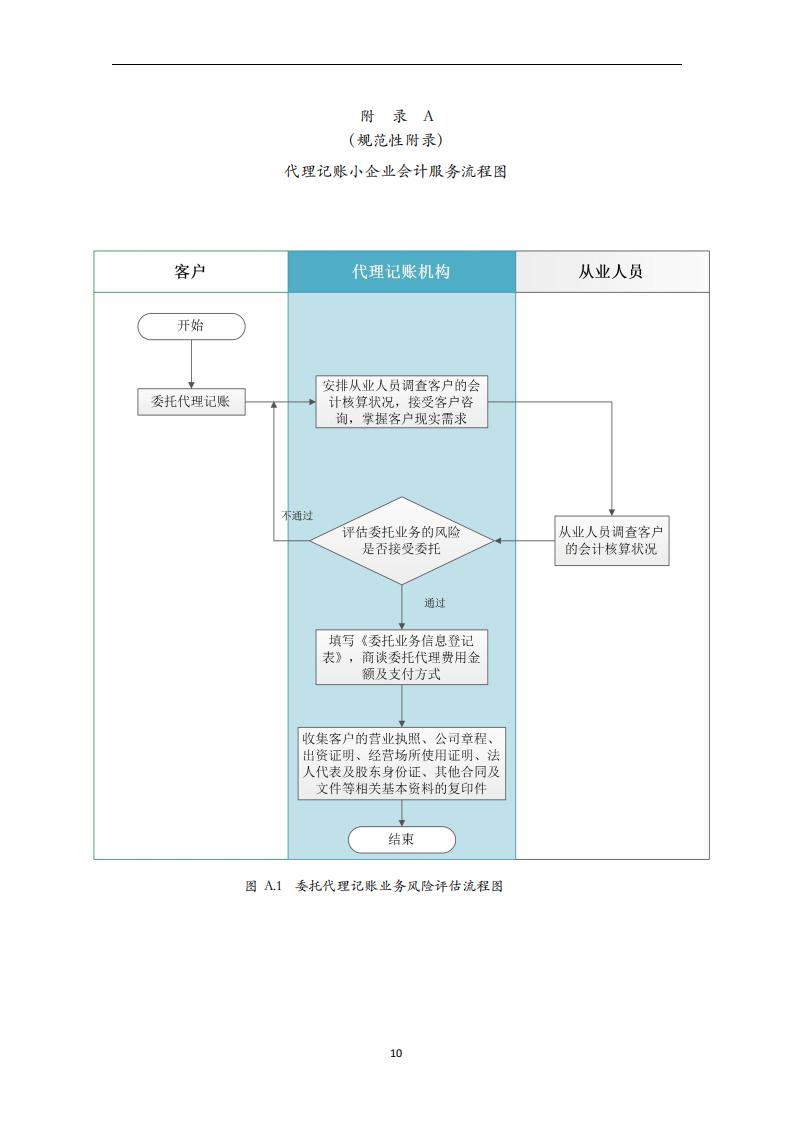 代理记账小企业会计服务规范-（山西省代理记账行业协会-团标）_11.jpg