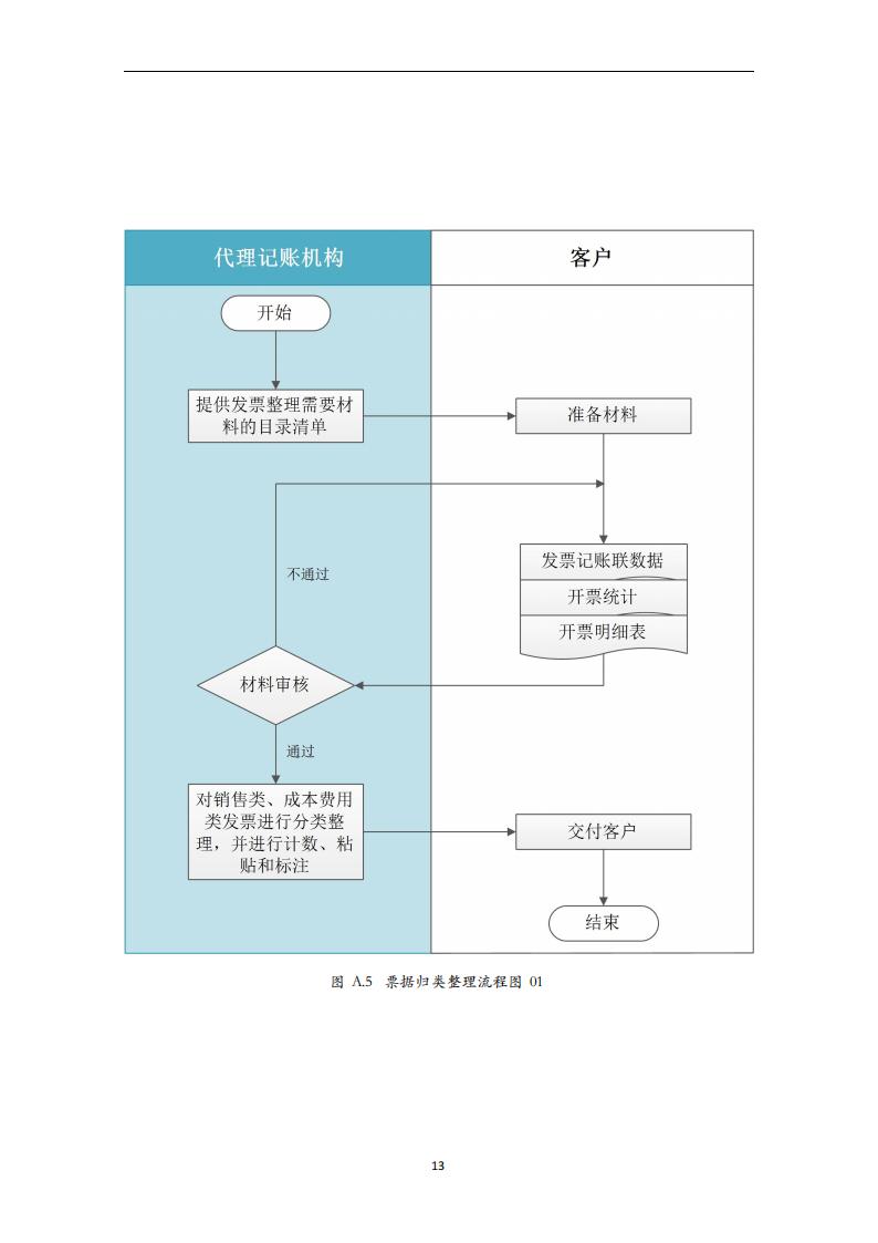 代理记账小企业会计服务规范-（山西省代理记账行业协会-团标）_14.jpg