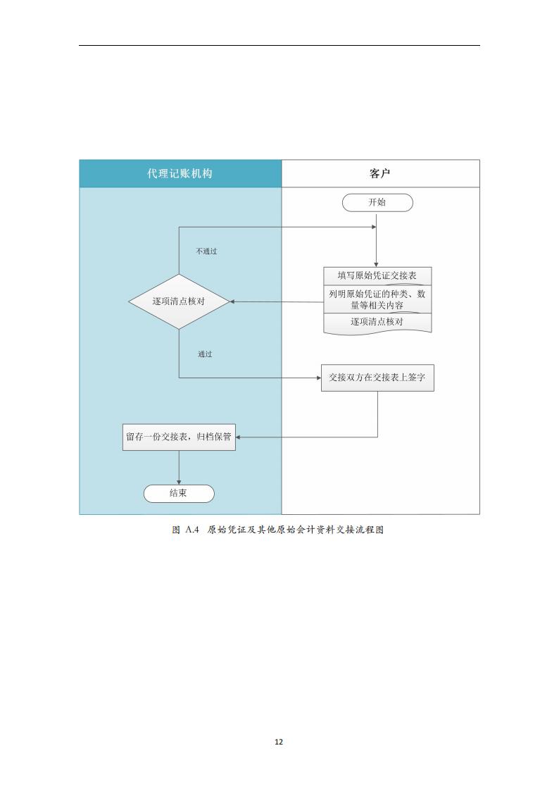 代理记账小企业会计服务规范-（山西省代理记账行业协会-团标）_13.jpg