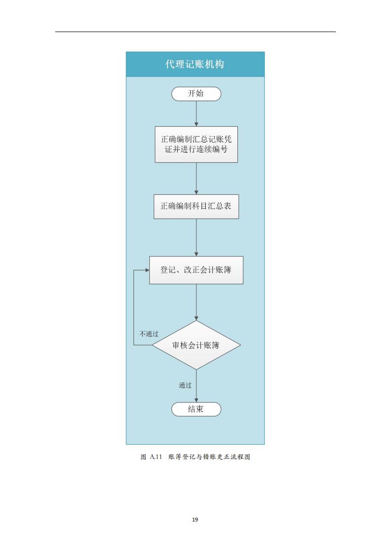 代理记账小企业会计服务规范-（山西省代理记账行业协会-团标）_20.jpg