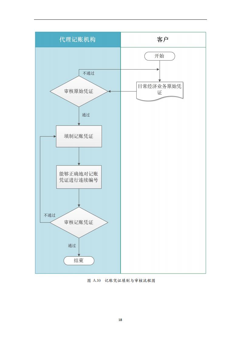 代理记账小企业会计服务规范-（山西省代理记账行业协会-团标）_19.jpg