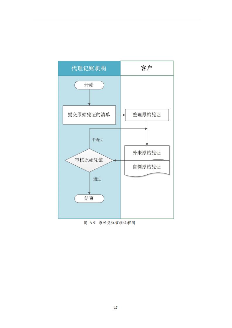代理记账小企业会计服务规范-（山西省代理记账行业协会-团标）_18.jpg