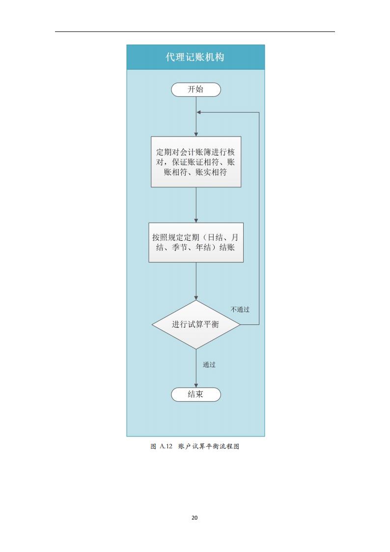代理记账小企业会计服务规范-（山西省代理记账行业协会-团标）_21.jpg