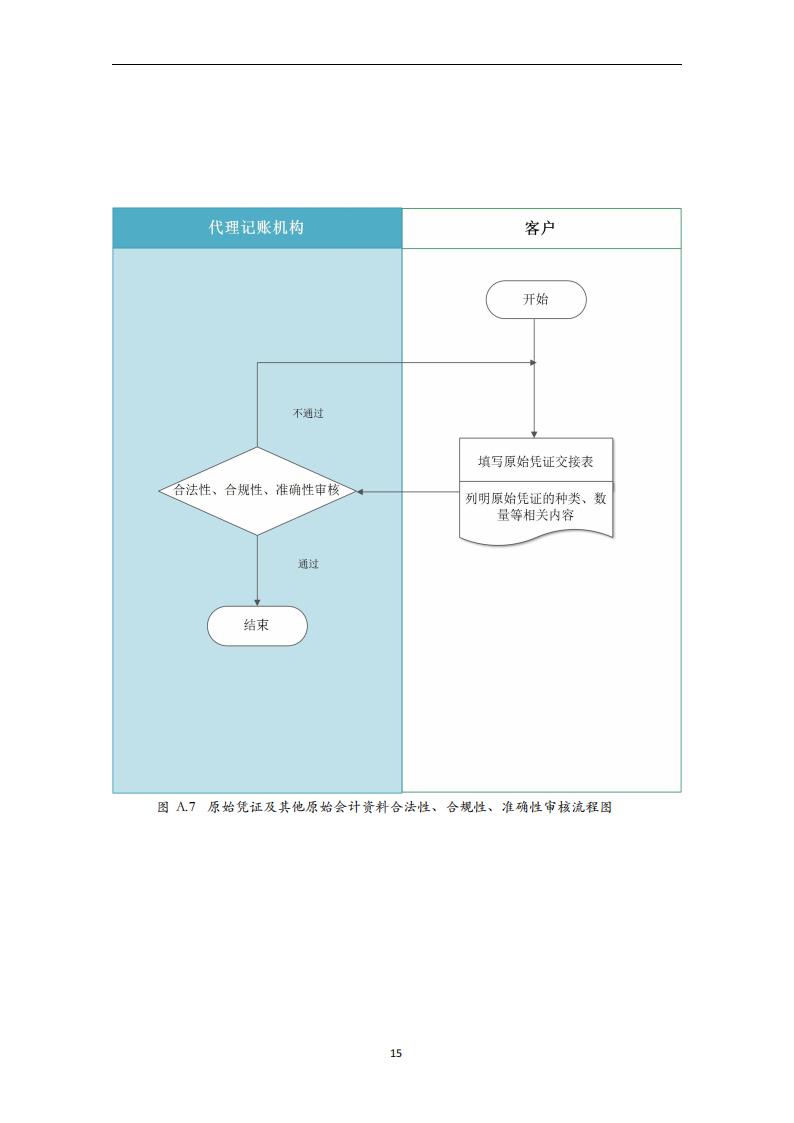 代理记账小企业会计服务规范-（山西省代理记账行业协会-团标）_16.jpg