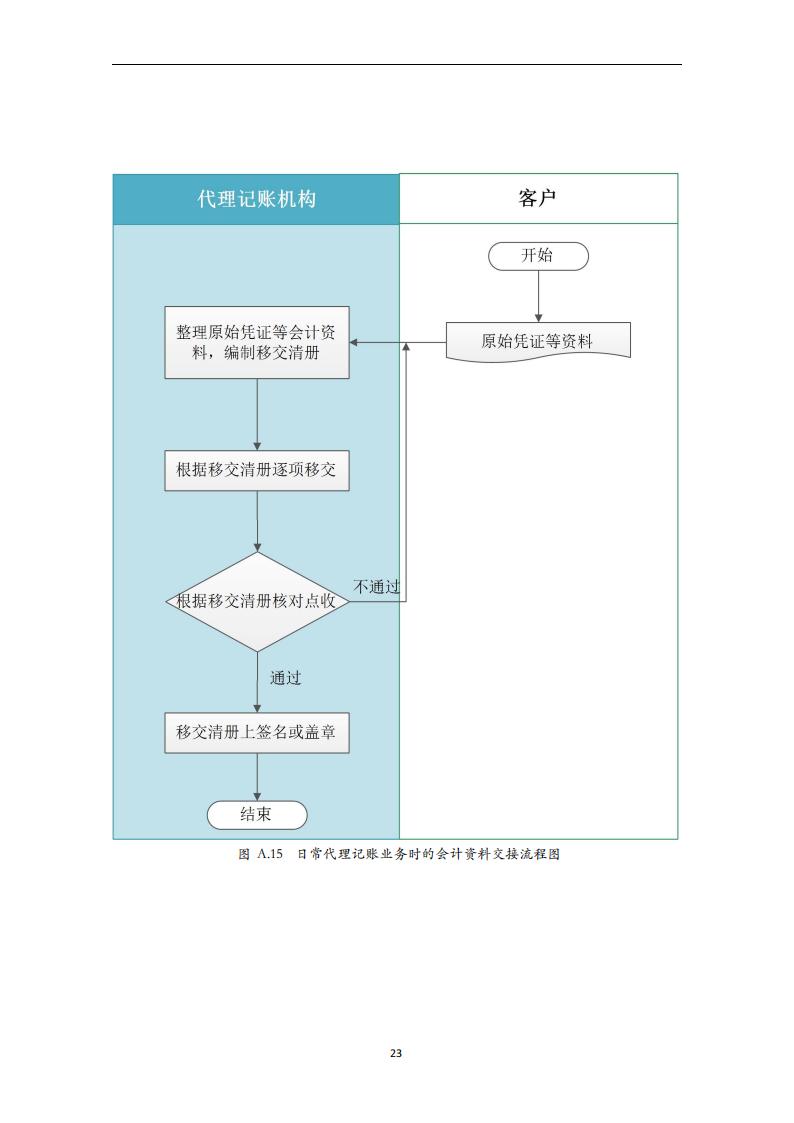 代理记账小企业会计服务规范-（山西省代理记账行业协会-团标）_24.jpg