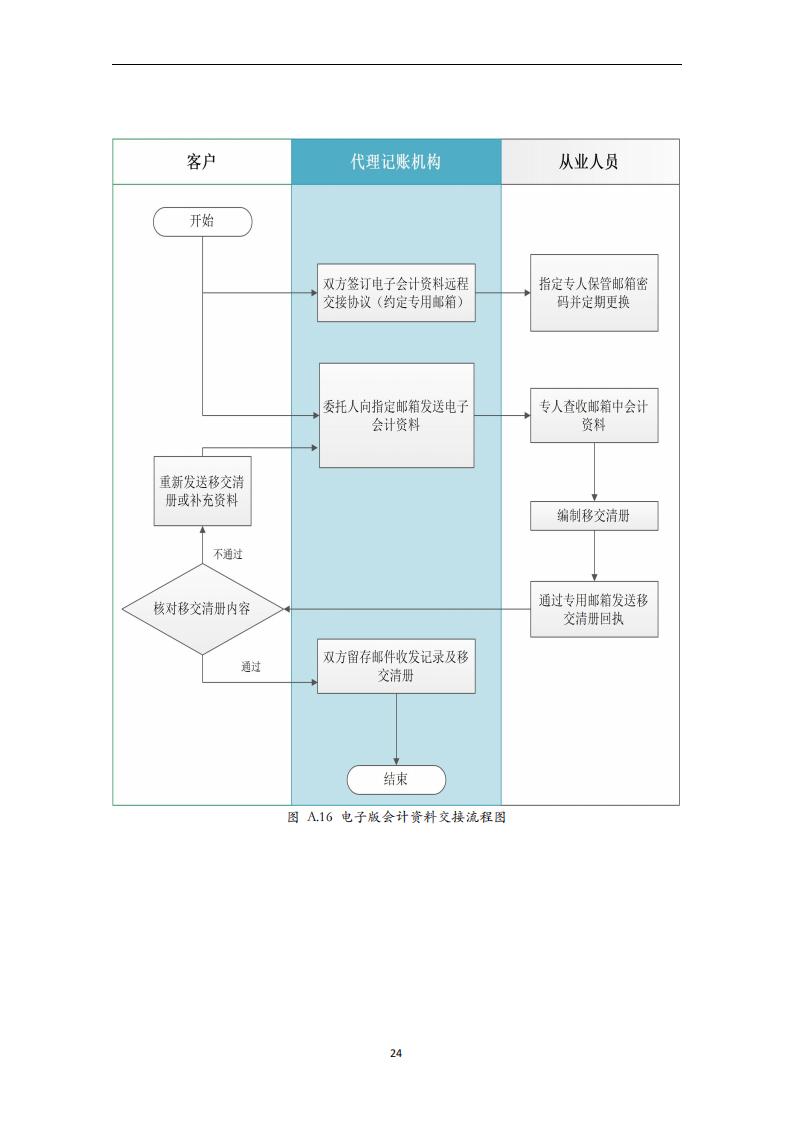 代理记账小企业会计服务规范-（山西省代理记账行业协会-团标）_25.jpg