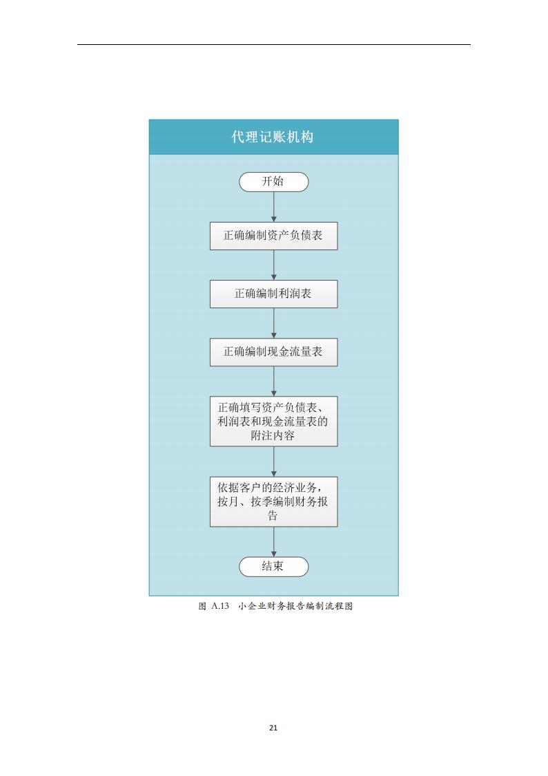 代理记账小企业会计服务规范-（山西省代理记账行业协会-团标）_22.jpg