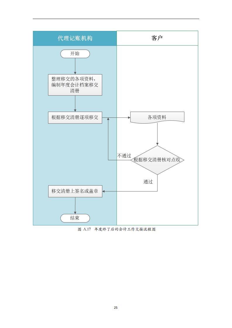 代理记账小企业会计服务规范-（山西省代理记账行业协会-团标）_26.jpg